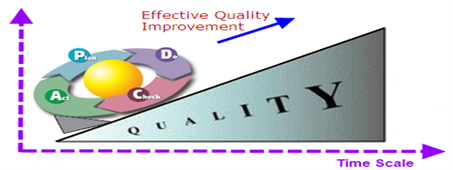 Deming wheel