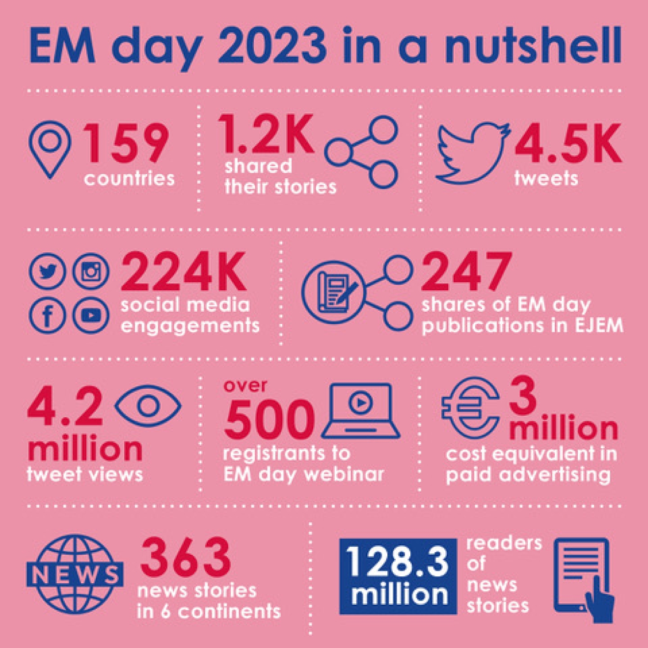 EM 2023 Day Thank you for your support